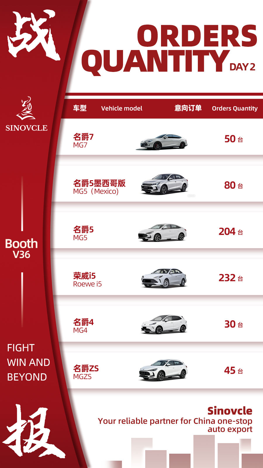 Sinovcle Guangzhou Auto Expo Highlights Sinovcle Guangzhou Auto Expo Highlights